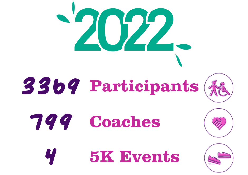 3369 participants, 799 coaches, 4 5K events.